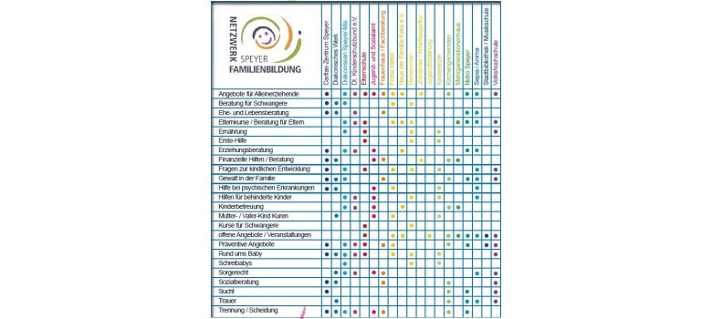 Angebotsmatrix Netzwerk Familienbildung