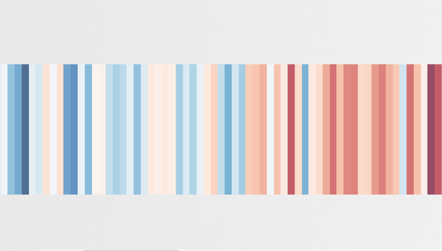 Warming Stripes Speyer