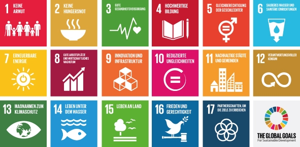 17 Ziele für eine global nachhaltige Kommune
